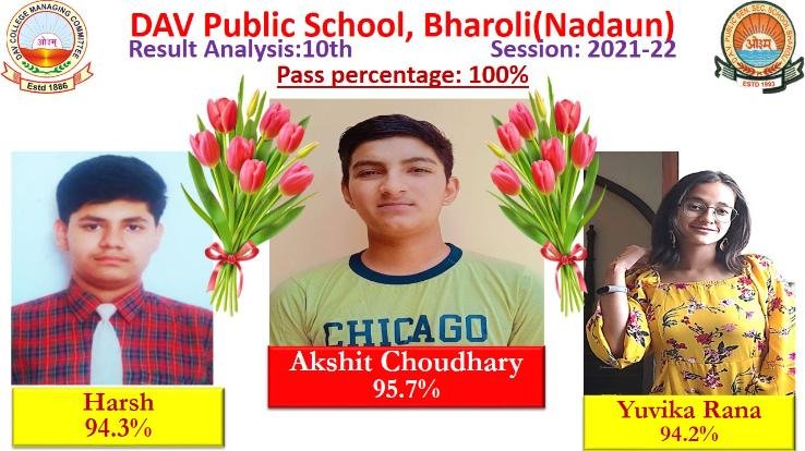 DAV Bhadoli School's 10th and 12th CBSE exam results were 100%