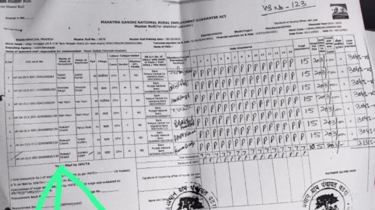 Jaswan Paragpur: Deputy head of Batra accused of making fake attendance in MNREGA