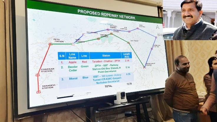  World's second longest ropeway will be built in Shimla