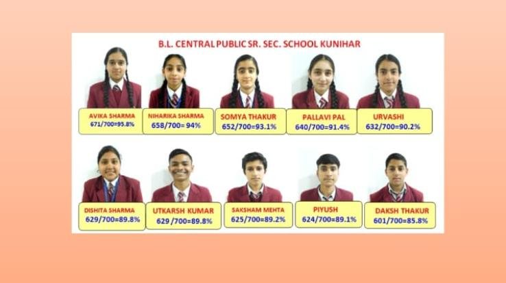 Kunihar: Avika Sharma of B L School topped the school by scoring 95.8% marks in class 10th.