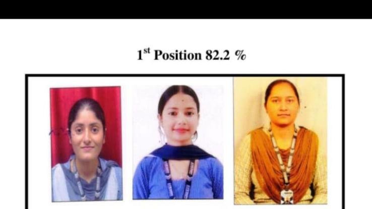 Excellent performance of students in B.Ed first session at Minerva College of Education, Indora.