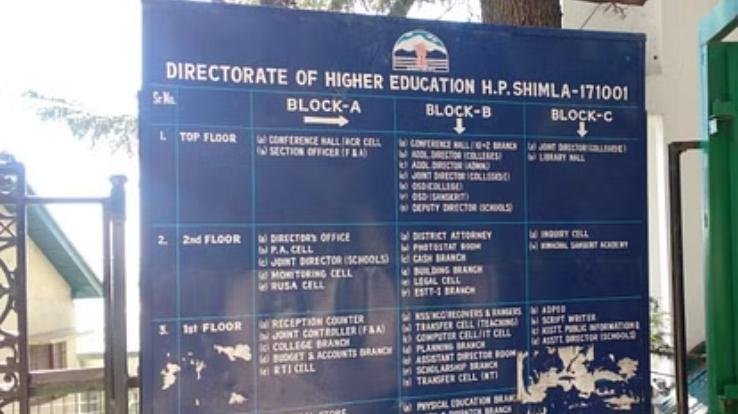 Himachal: Ban on appointment of teachers and non-teachers in schools on PTA, period or SMC basis