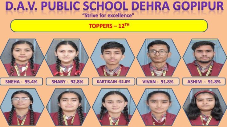 D-.A-.V.- Dehra- students -performed - brilliantly -in -CBSE- examination,- 100%- result -brings- glory -to- the -region