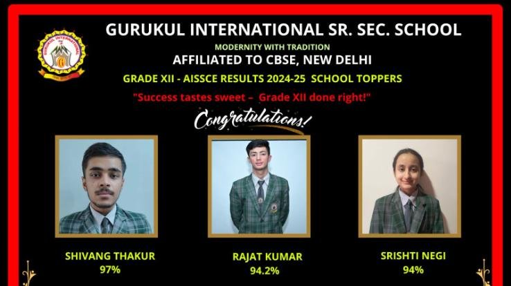 Solan: Gurukul International School's 10th and 12th exam results were excellent