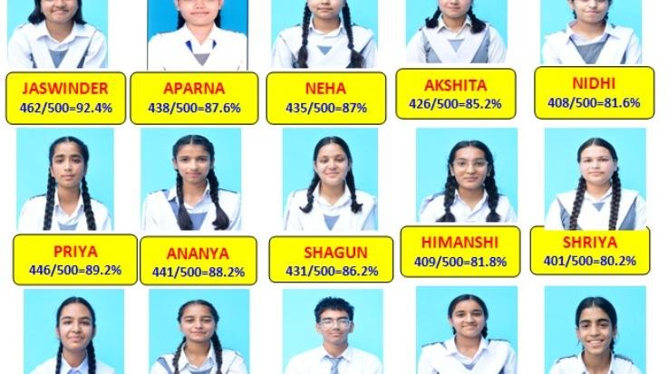BL- School -Kunihar -had -100% -result- in- Arts -and- Commerce -Faculty
