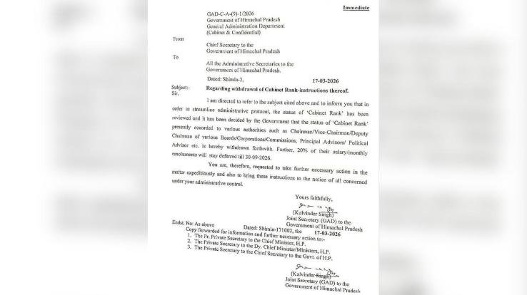 Himachal_Sukhu_government_takes_a_big_decision_before_the_budget_session_abolishes_all_cabinet_ranks