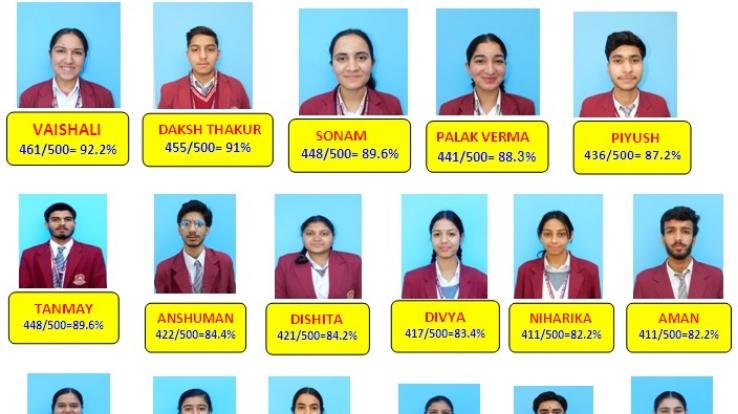 Kunihar: B.L. Central Public School achieves 100% result in Class 12, excelling in all three streams