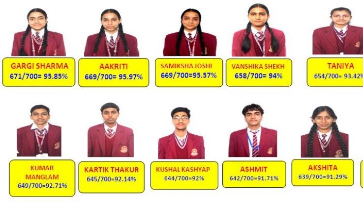 Kunihar: BL Central Public School's 10th result is 100%, Gargi Sharma tops the list.