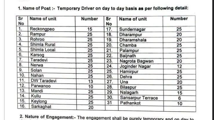 Recruitment of 656 drivers at a daily wage of ₹1,500 begins at HRTC; government takes a tough stance on the strike.