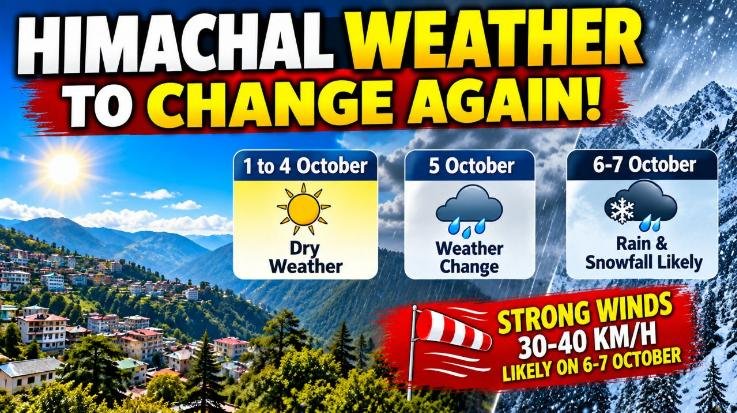 Himachal's weather to change from October 5; rain and snowfall likely on the 8th.