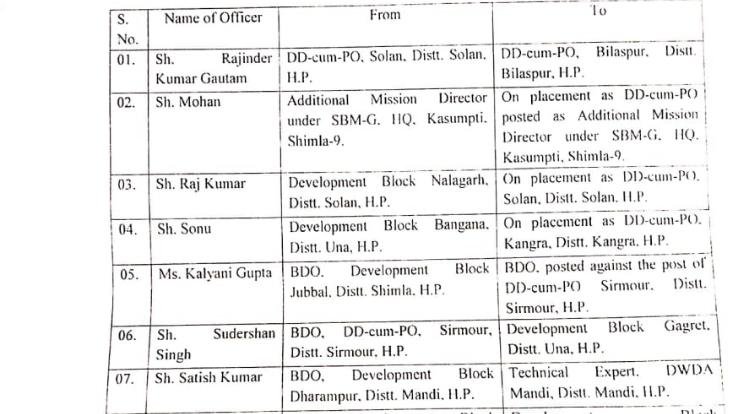 हिमाचल में दो दर्जन से अधिक बीडीओ तब्दील