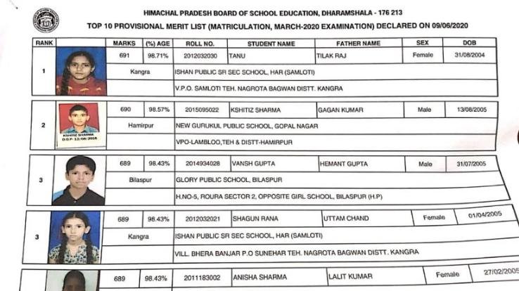 कांगड़ा जिला की कुमारी तनु ने हिमाचल में किया टॉप