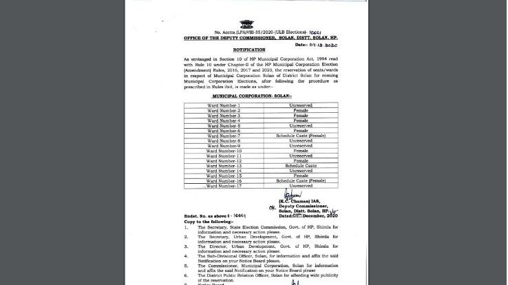 Notification-issued-for-reservation-of-wards-of-MC-Solan