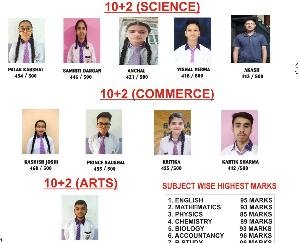 svn school kunihaar himachal pradesh news 2022