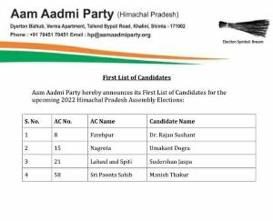  Aam Aadmi Party beats election tally, released first list of candidates