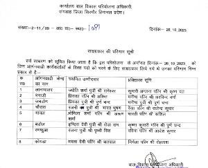  Sirmaur: Results of Anganwadi workers and assistants of Sangrah Project declared