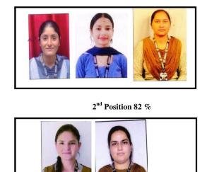 Excellent performance of students in B.Ed first session at Minerva College of Education, Indora.