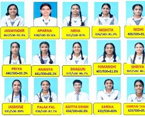 BL- School -Kunihar -had -100% -result- in- Arts -and- Commerce -Faculty