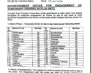 Recruitment of 656 drivers at a daily wage of ₹1,500 begins at HRTC; government takes a tough stance on the strike.